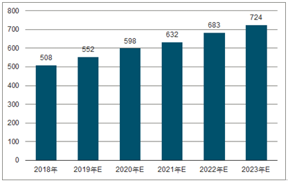 万冲镇2023年中国无纺布行业全景图谱